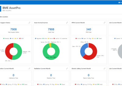 Biomedical Asset Management